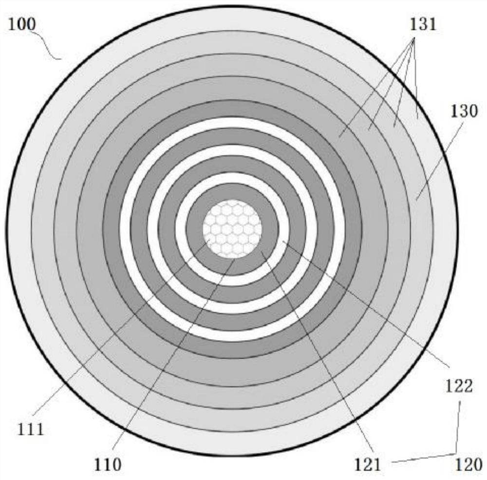 Multifunctional improved lens and preparation method thereof