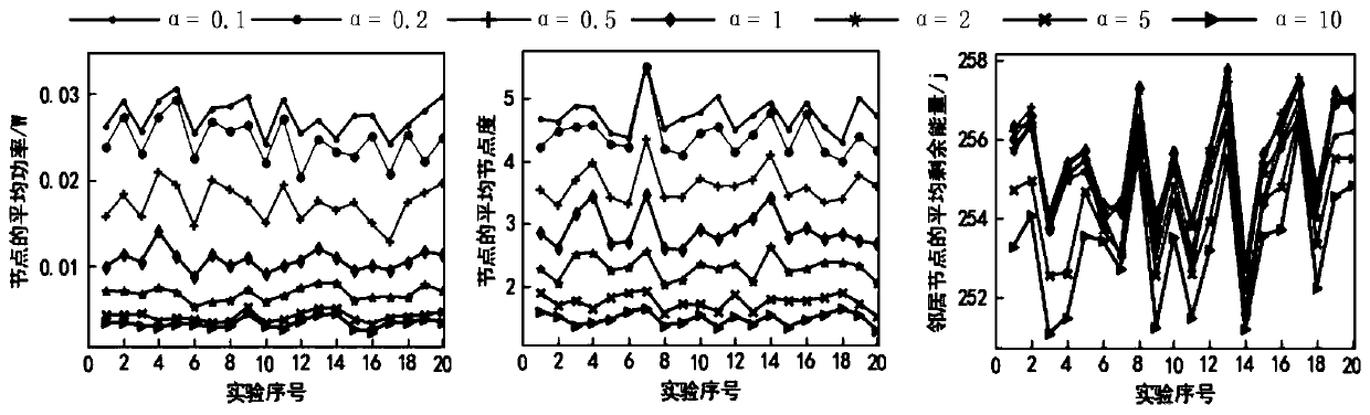 Three-dimensional underwater network topology control method based on potential game and rigid subgraph