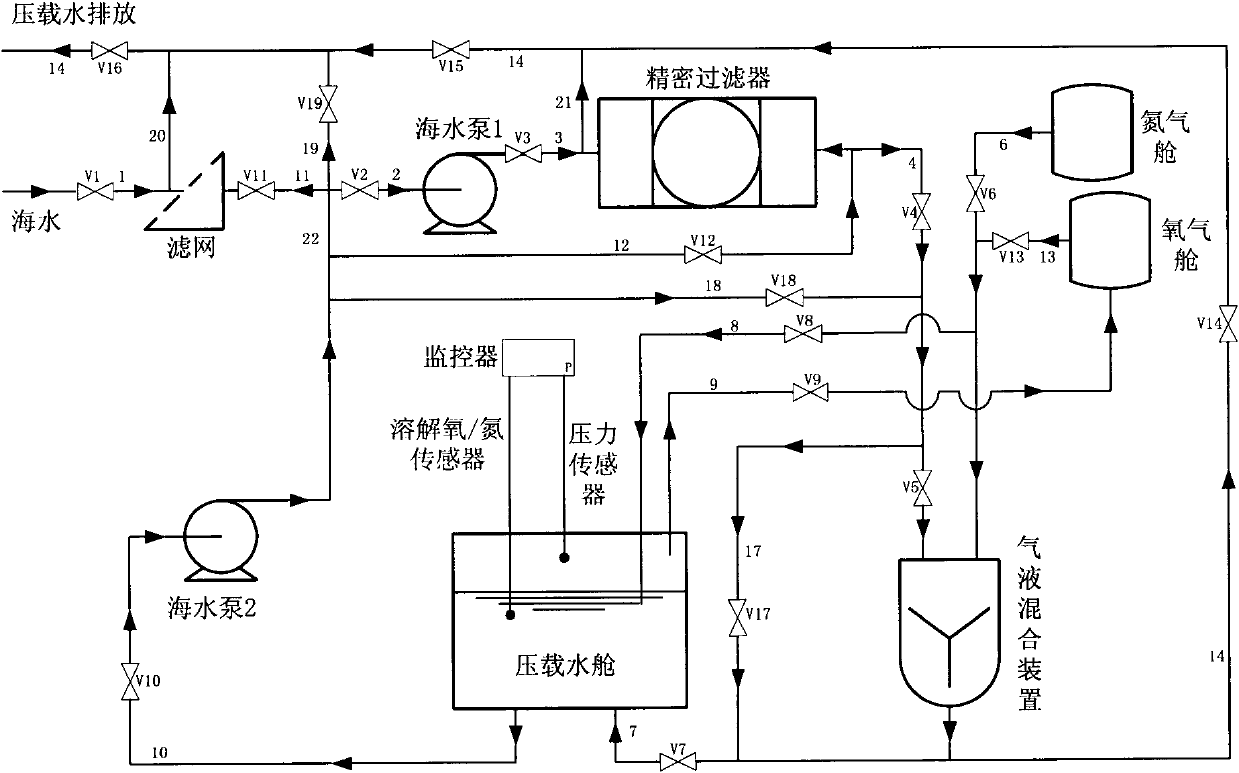 System for treating ship ballast water