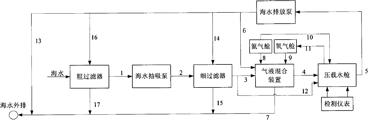 System for treating ship ballast water