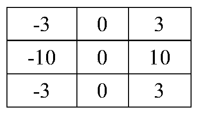 Sea surface ship candidate region detection method based on visual saliency