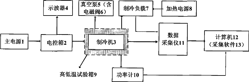 Accelerated aging evaluation test apparatus for miniature Stirling refrigerating machine