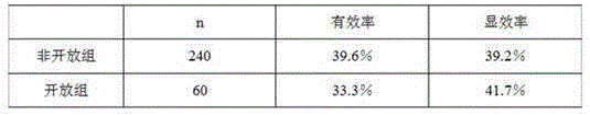 Traditional Chinese medicine for treating stroke, qi deficiency and blood stasis and preparation method thereof