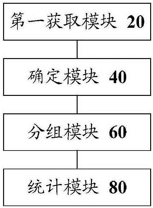 Meteorological data processing method and apparatus