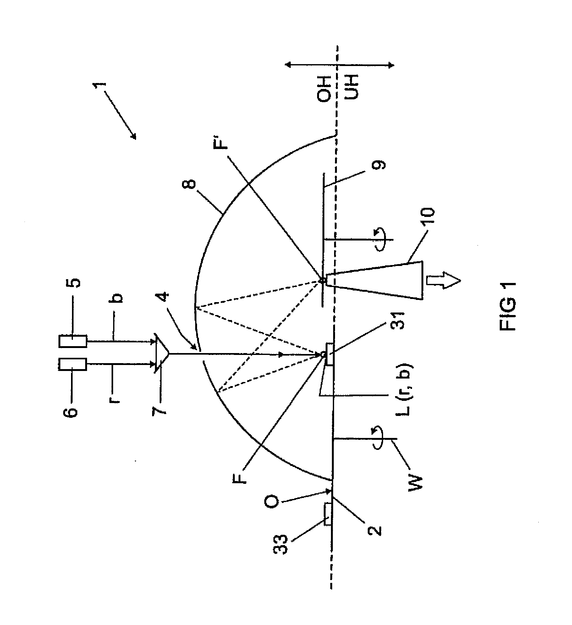 Illumination Device Comprising A Phosphor Arrangement And A Laser