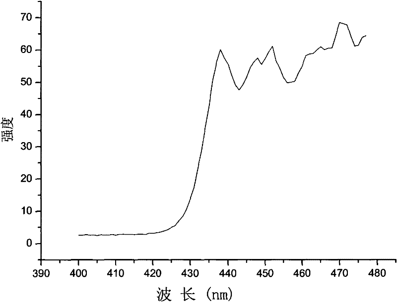 Inorganic aluminate luminescent microcrystalline glass and preparation method thereof