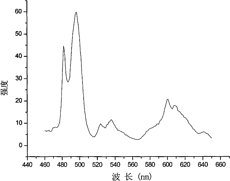 Inorganic aluminate luminescent microcrystalline glass and preparation method thereof