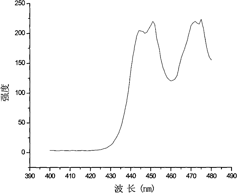 Inorganic aluminate luminescent microcrystalline glass and preparation method thereof