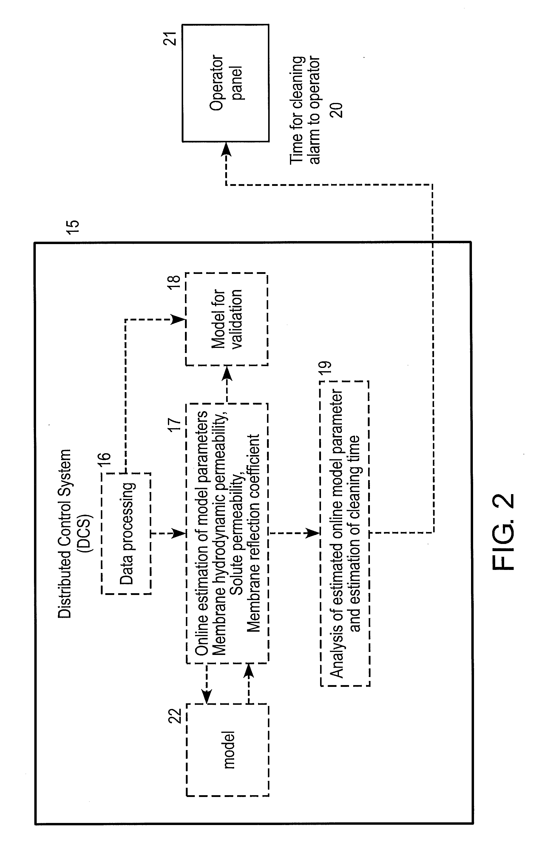 On-line performance management of membrane separation process