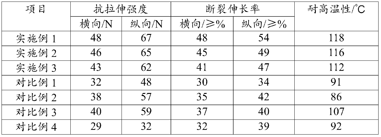 Environment-friendly degradable packaging composite film and preparation method thereof