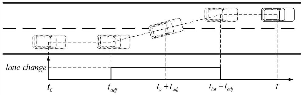 A high-speed lane-changing risk detection method based on lateral and longitudinal kinematics distribution