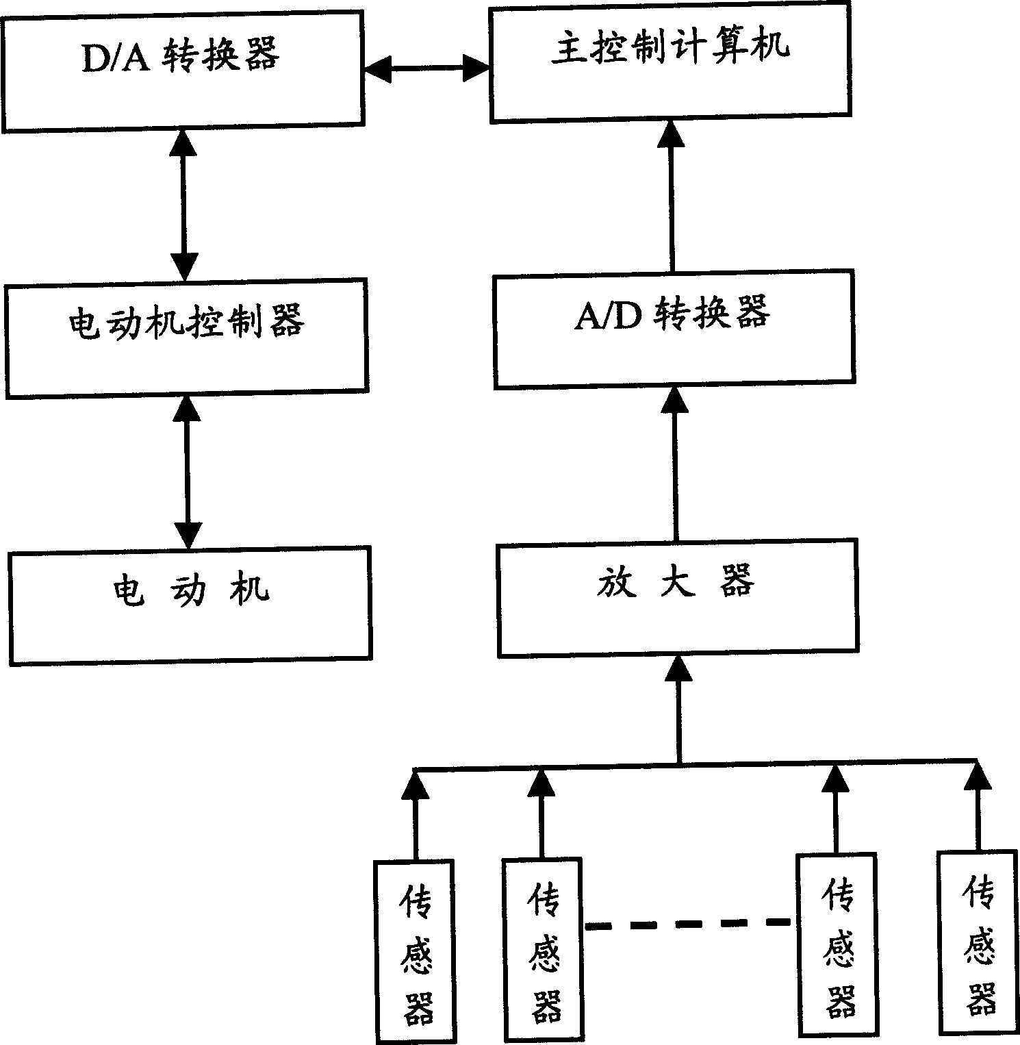 Magnetorheological liquid damping type dynamic vibration absorber