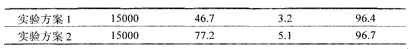 Method for preparing salvianolic acid A of salvia miltiorrhiza