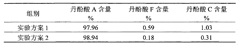 Method for preparing salvianolic acid A of salvia miltiorrhiza