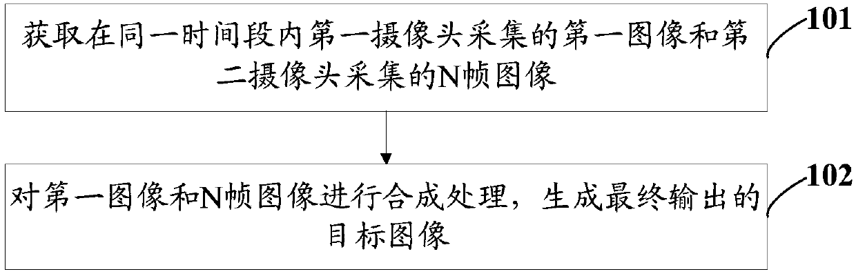 Image processing method and mobile terminal