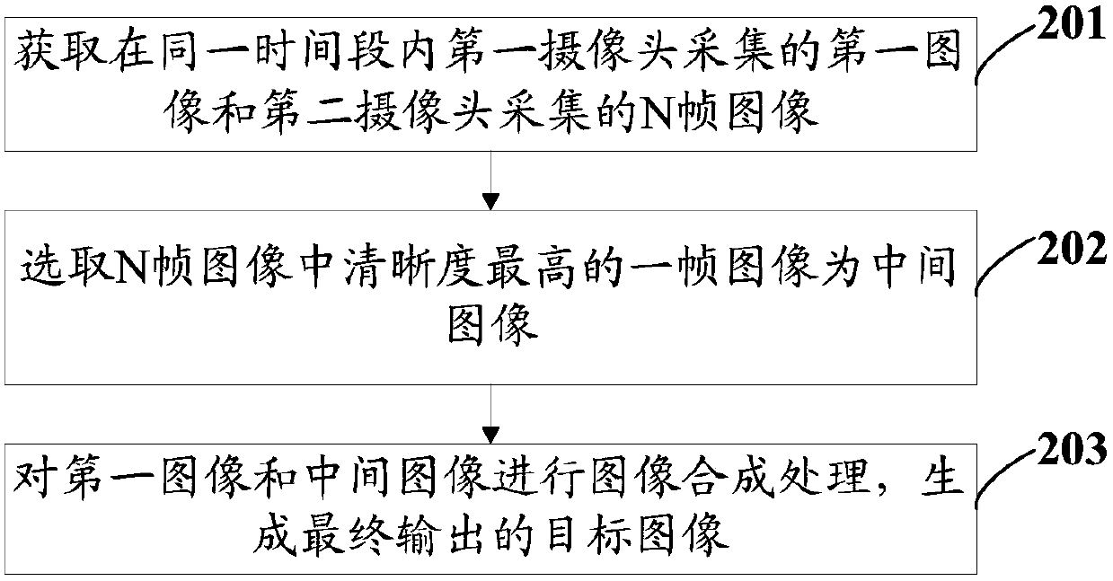 Image processing method and mobile terminal