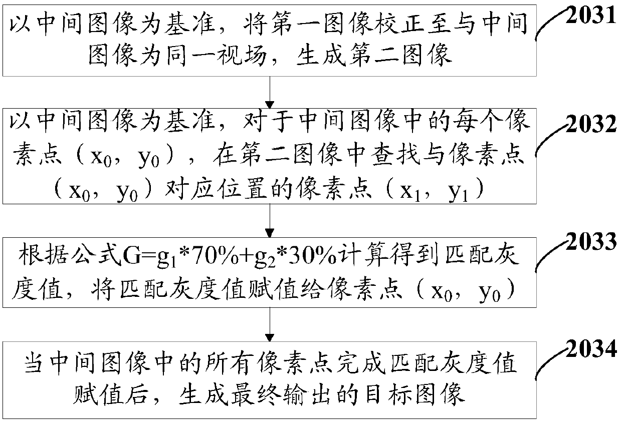 Image processing method and mobile terminal