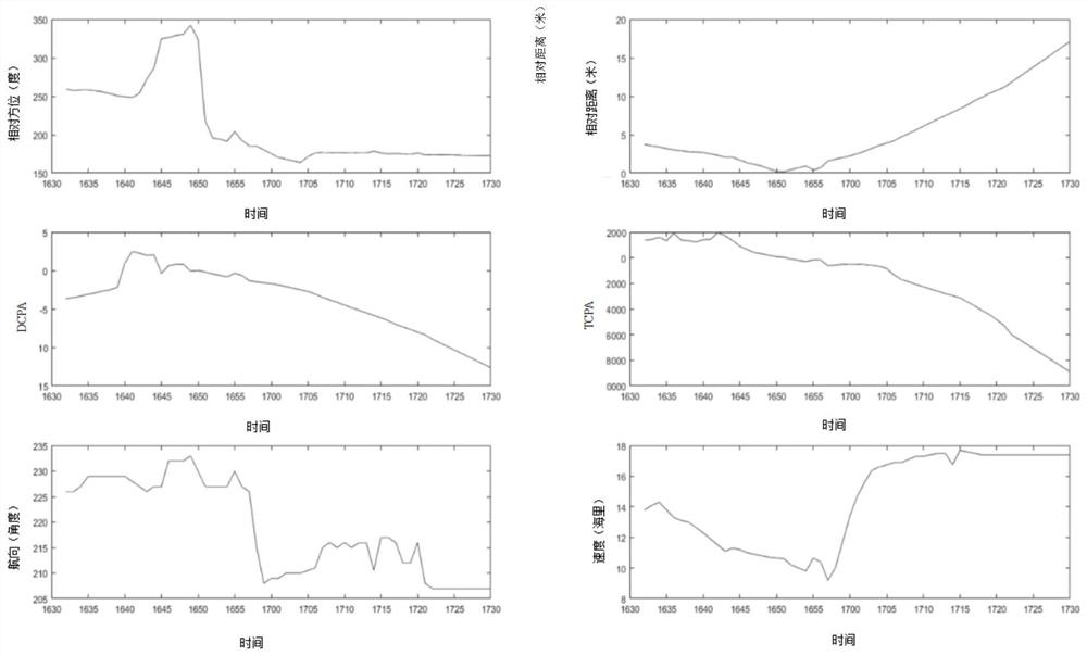 Ship collision risk assessment method and device and storage medium