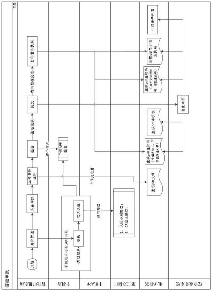 Market subject registration intelligent approval system based on preset rule data verification