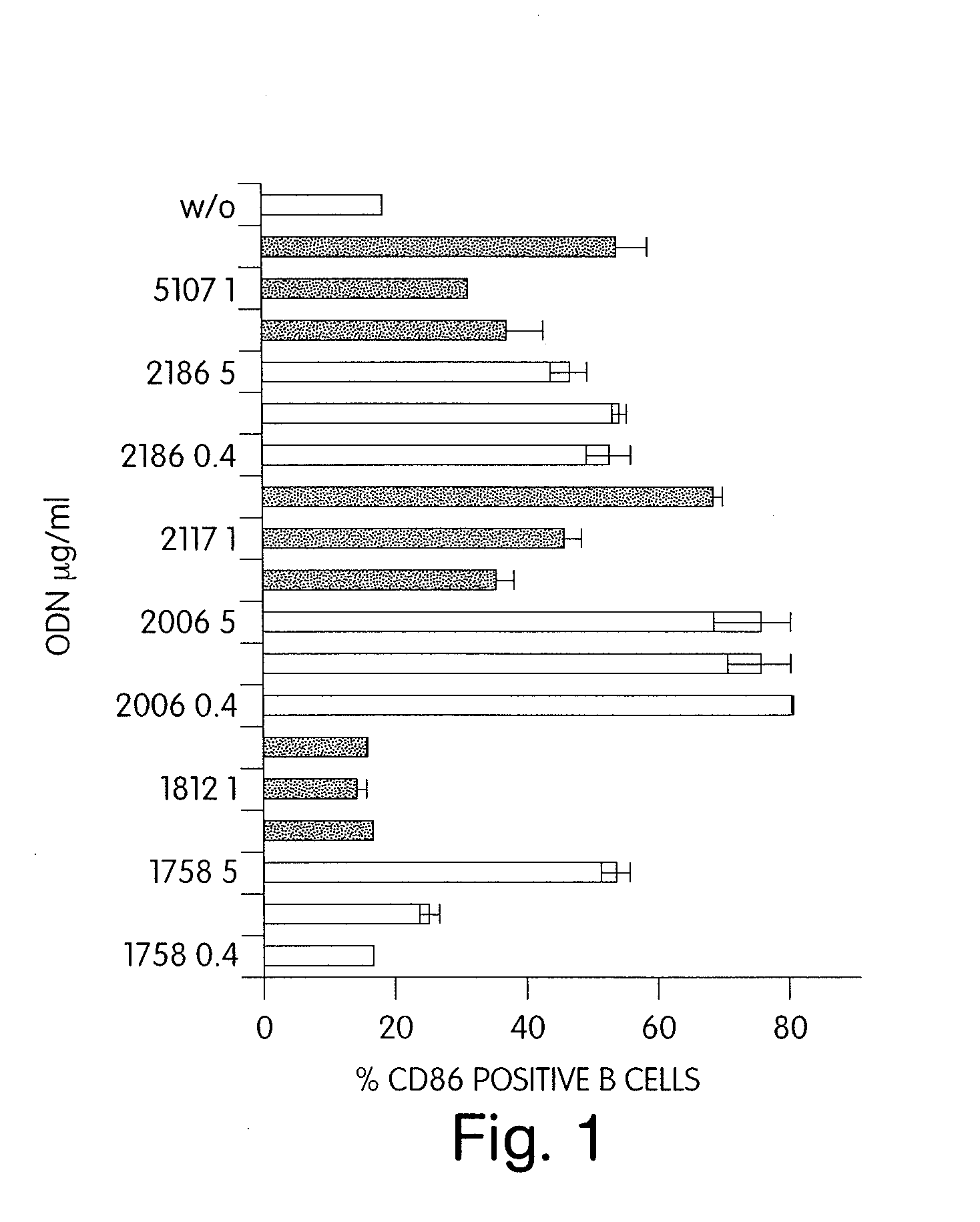 CPG-like nucleic acids and methods of use thereof