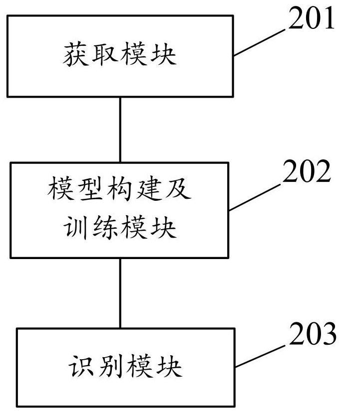 YOLOv5-based side-scan sonar ocean sediment identification method and device