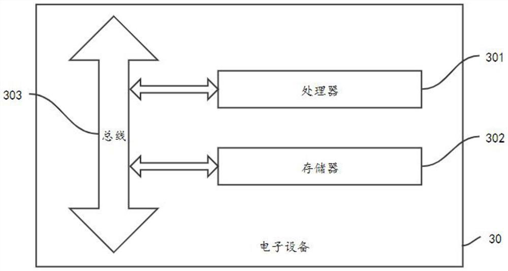 YOLOv5-based side-scan sonar ocean sediment identification method and device