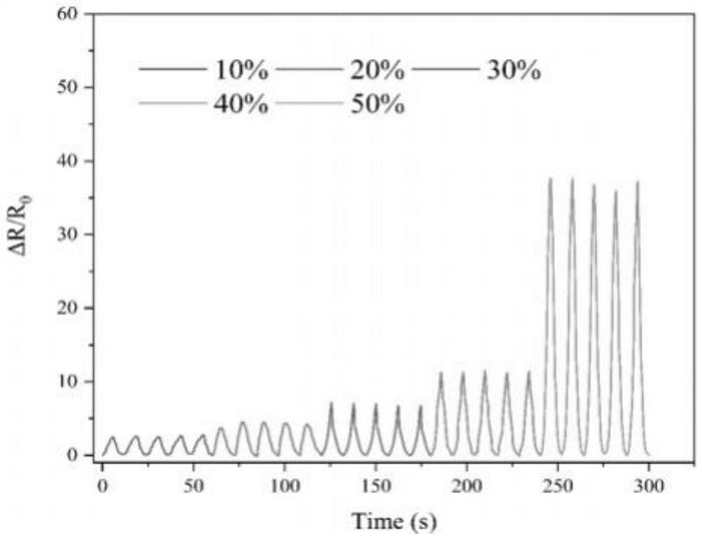 Flexible composite film with high sensitivity and wide sensing range and application thereof