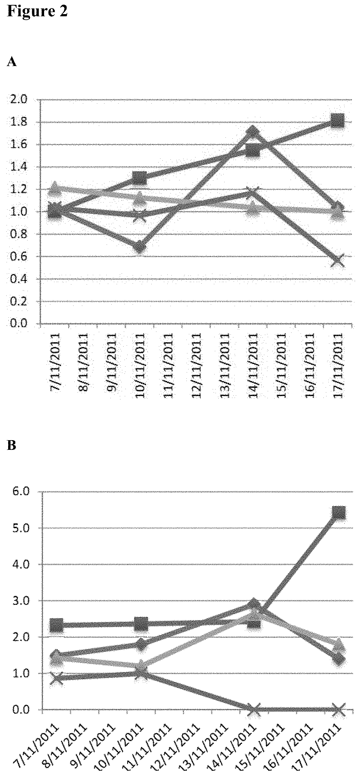 Microbial inoculants and fertilizer compositions comprising the same