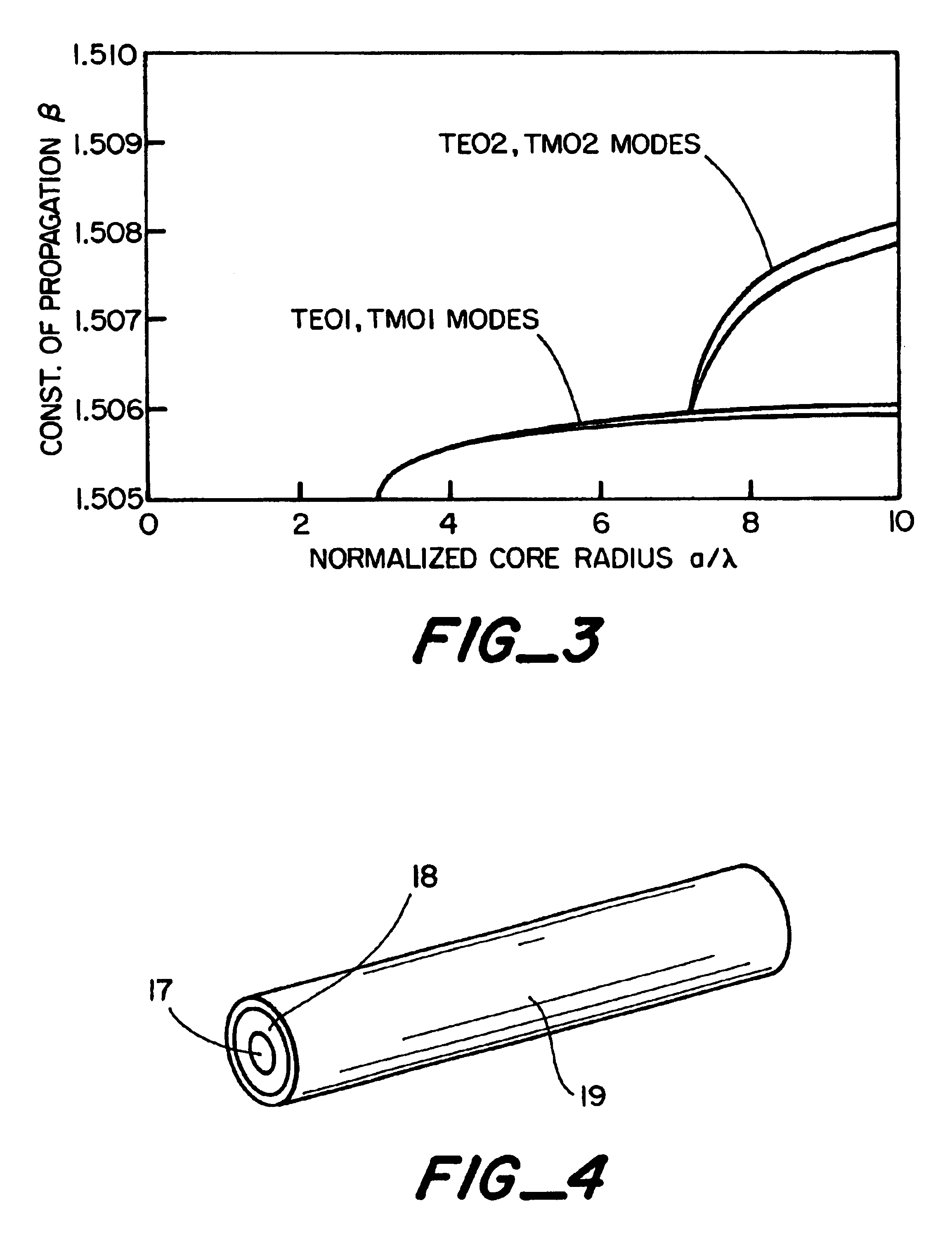 Optical waveguides and method of fabrication thereof