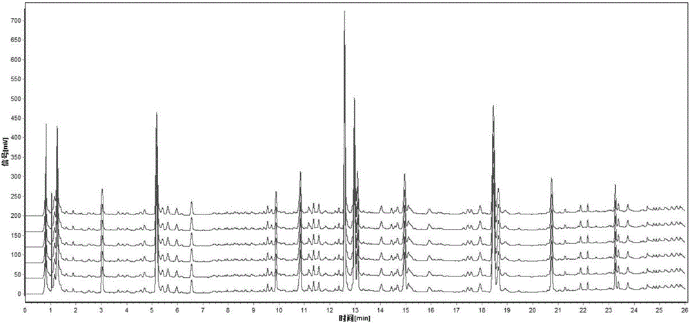 Method for establishing lonicerae and forsythiae powder UPLC fingerprint spectrum