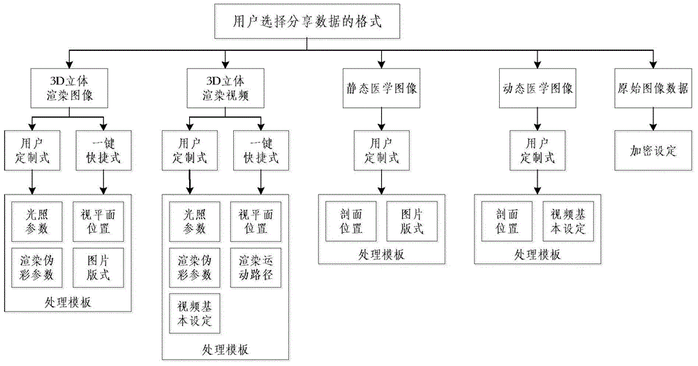 Quick medical image sharing device and method