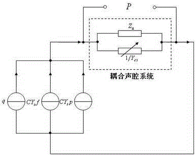 An Equivalent Circuit Model of a Structure-Acoustic Coupling System