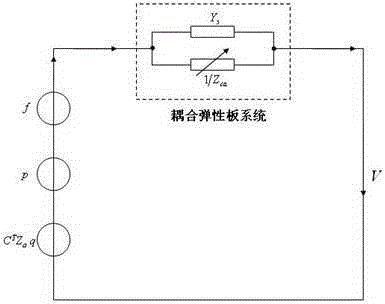 An Equivalent Circuit Model of a Structure-Acoustic Coupling System