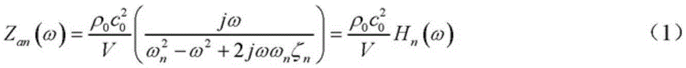 An Equivalent Circuit Model of a Structure-Acoustic Coupling System