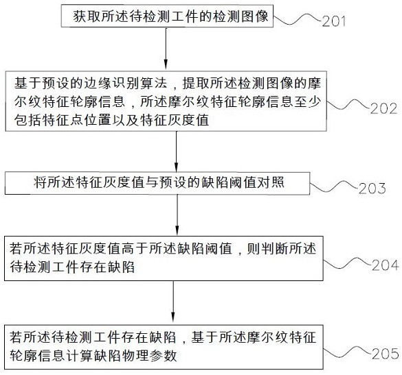 Surface defect detection device and surface defect detection method