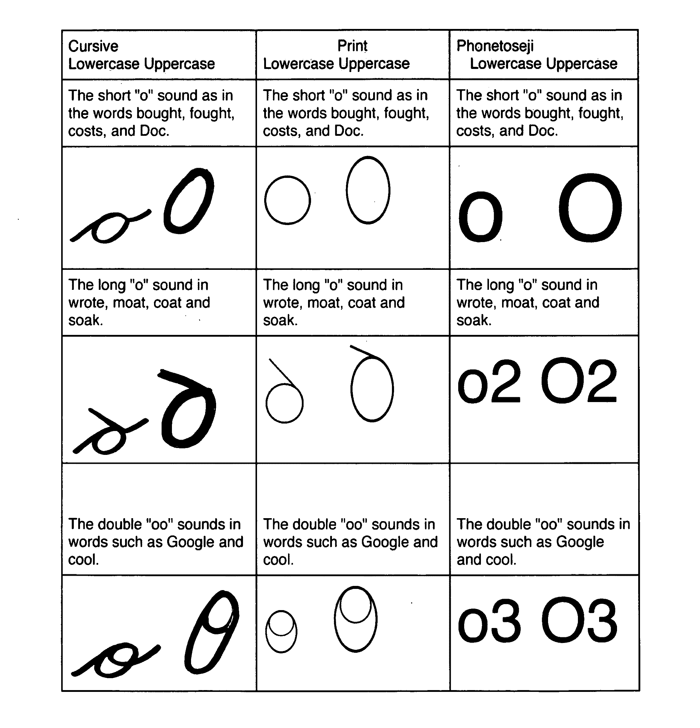 Methods and apparatus for teaching reading and math skills to individuals with dyslexia, dyscalculia, and other neurological impairments