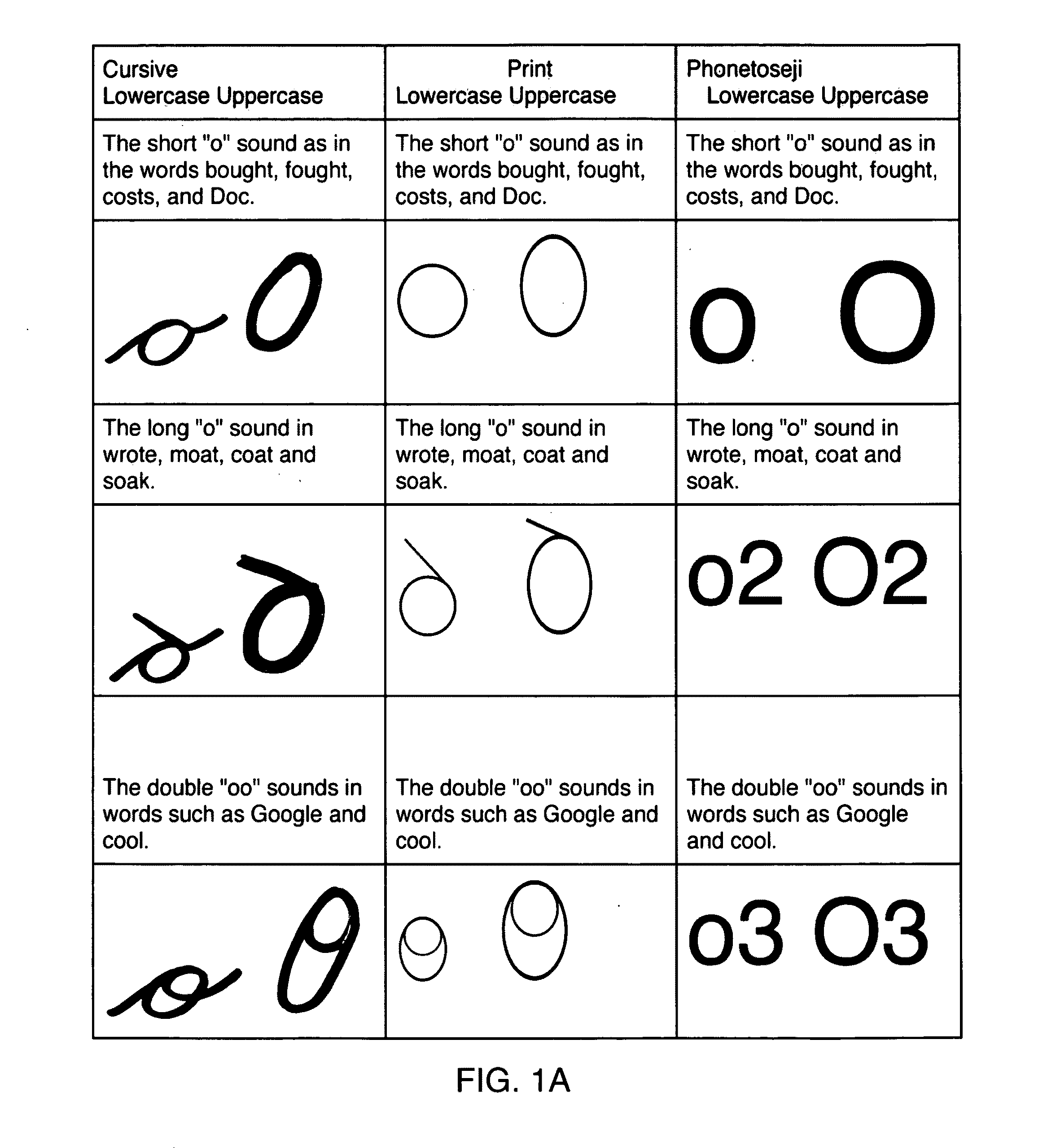 Methods and apparatus for teaching reading and math skills to individuals with dyslexia, dyscalculia, and other neurological impairments