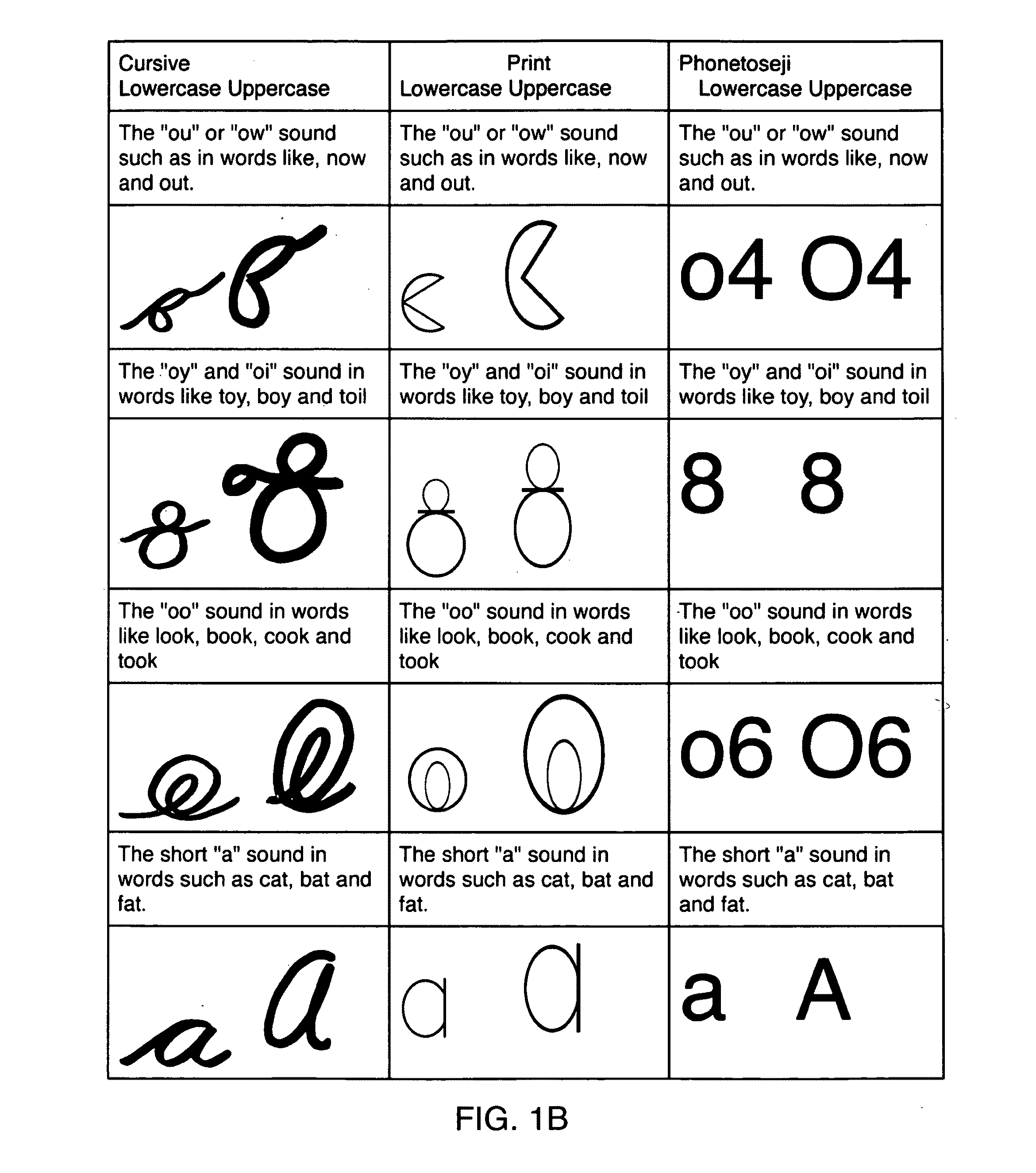 Methods and apparatus for teaching reading and math skills to individuals with dyslexia, dyscalculia, and other neurological impairments