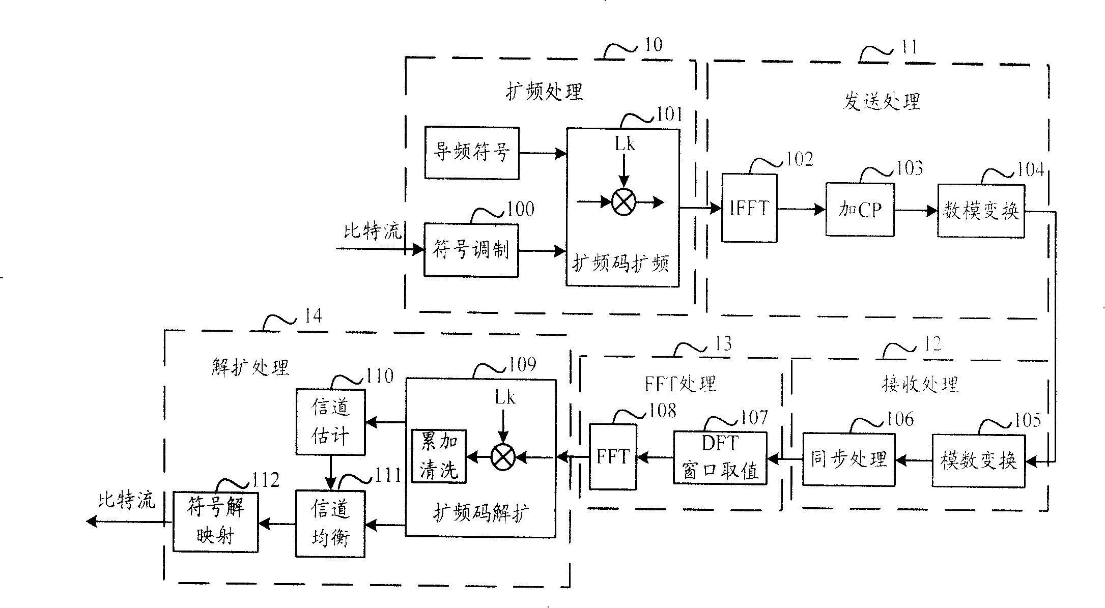 Channel estimation method and system in multi-carrier CDMA system