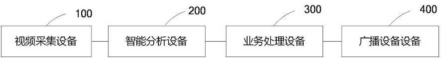 Intelligent forestry patrol system and method based on machine vision