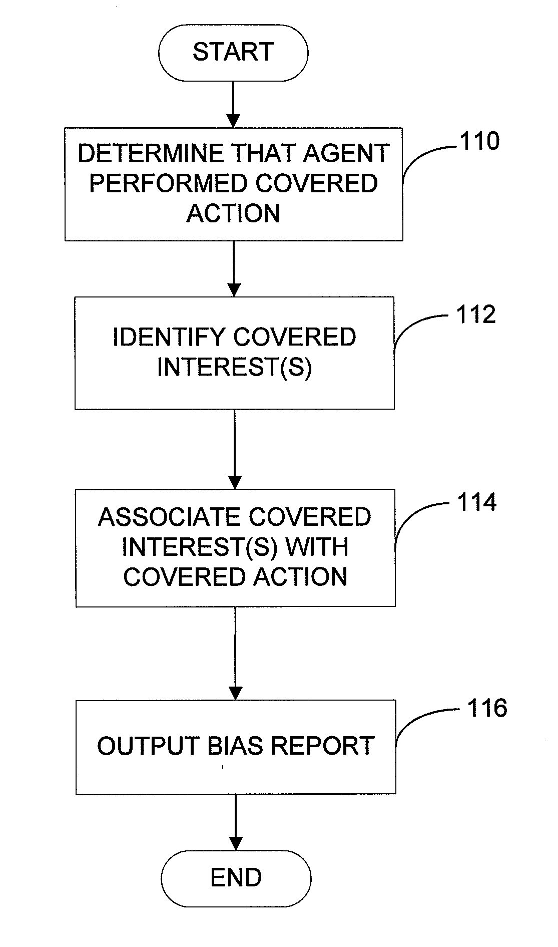 Automated conflict of interest reporting methods and apparatus