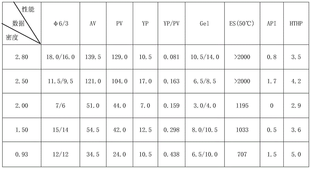 Ultra-high density oil-based drilling fluid and preparation method thereof