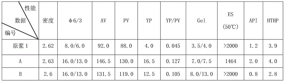 Ultra-high density oil-based drilling fluid and preparation method thereof