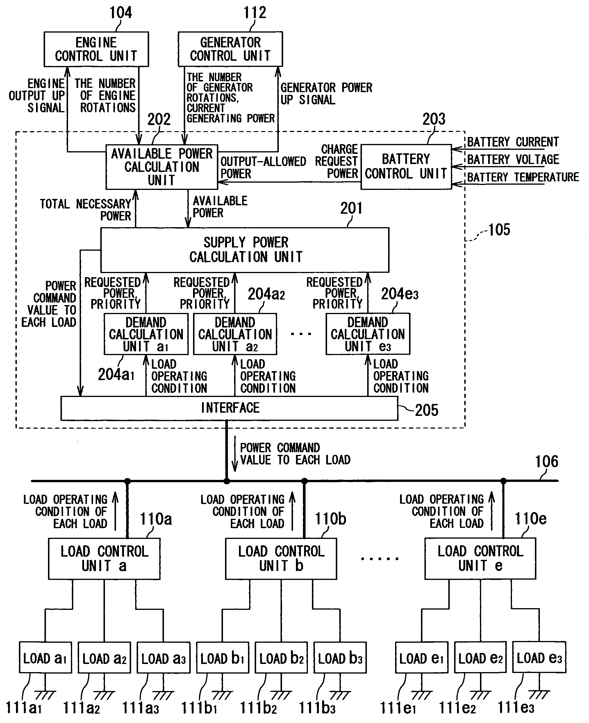 Method and apparatus for driving and controlling on-vehicle loads