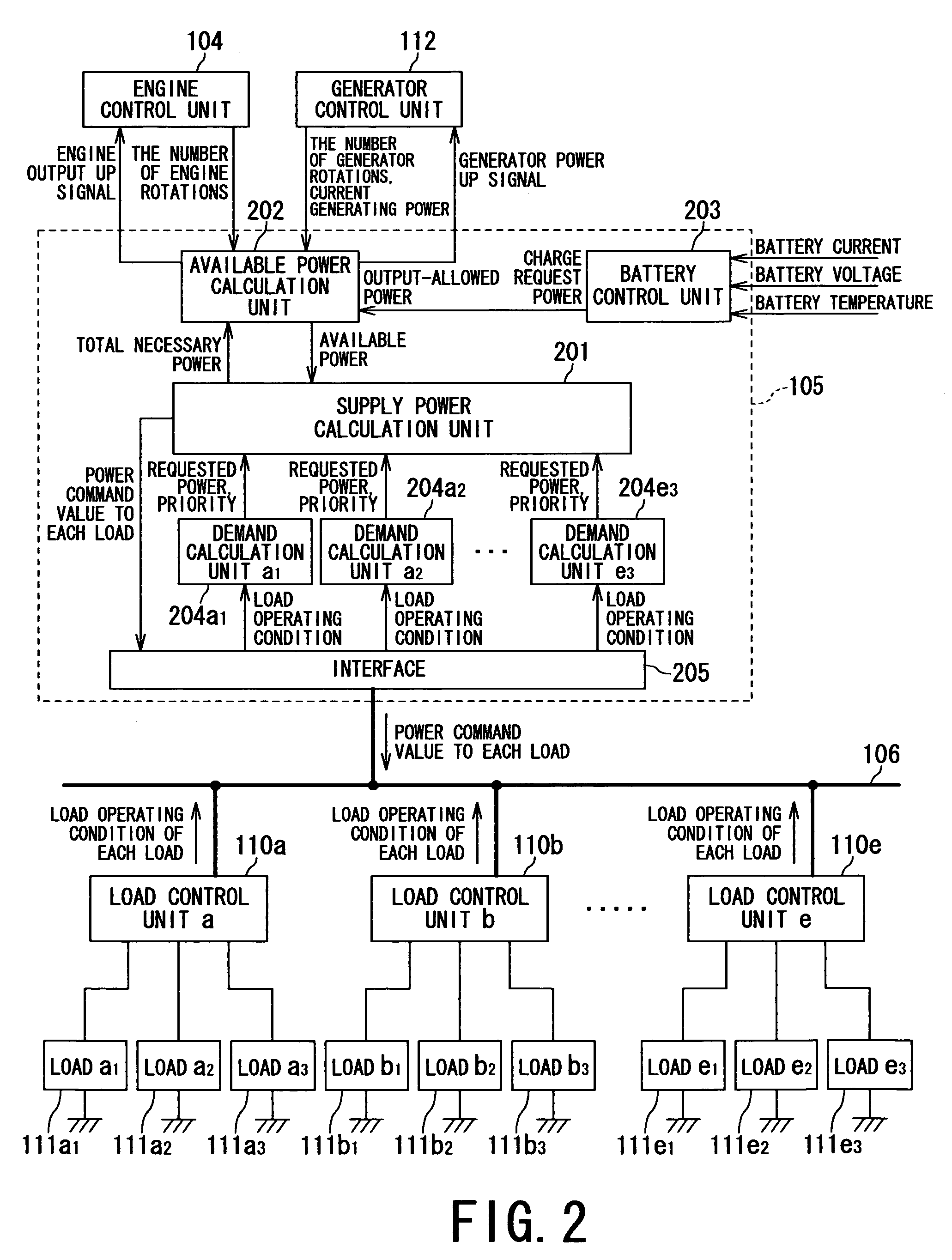 Method and apparatus for driving and controlling on-vehicle loads