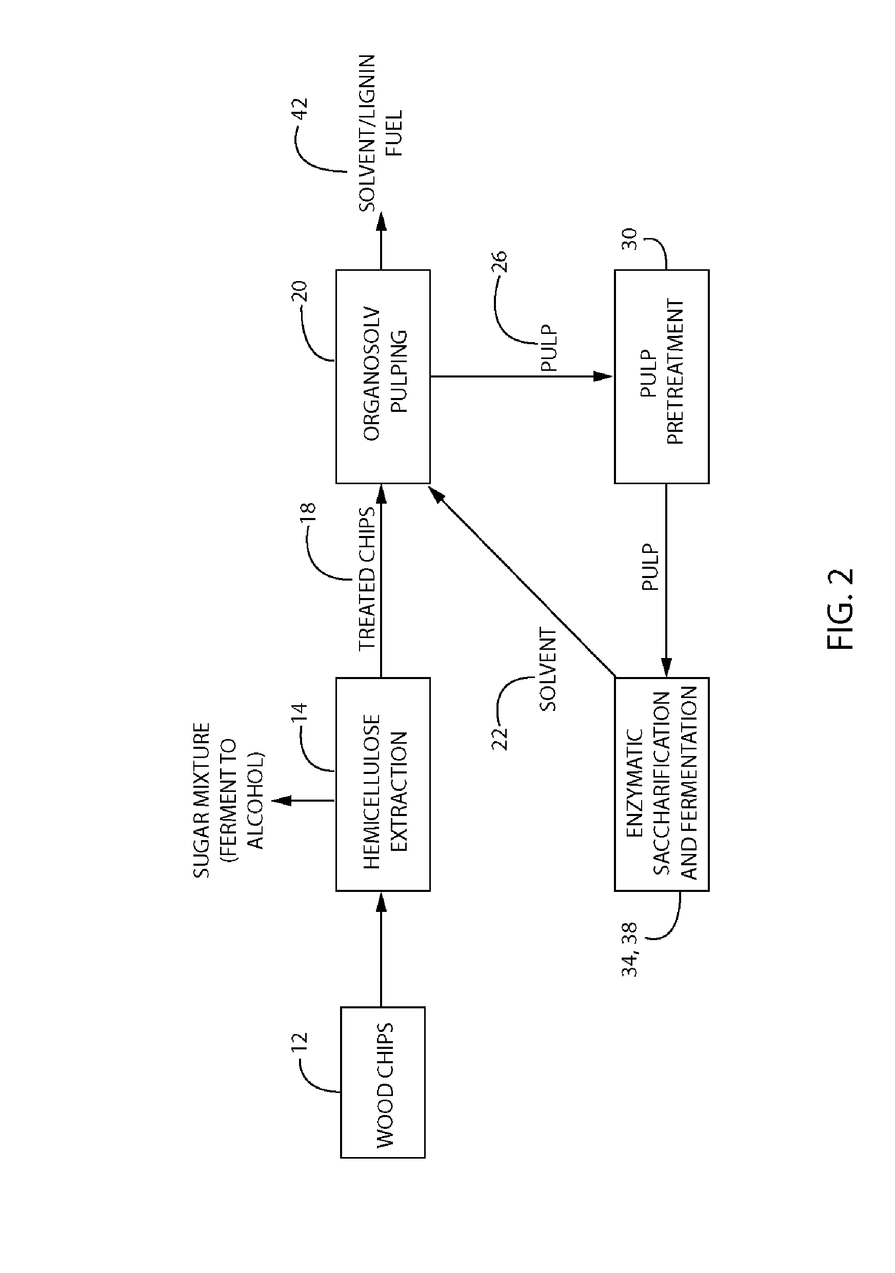 Lignin-Solvent Fuel and Method and Apparatus for Making Same