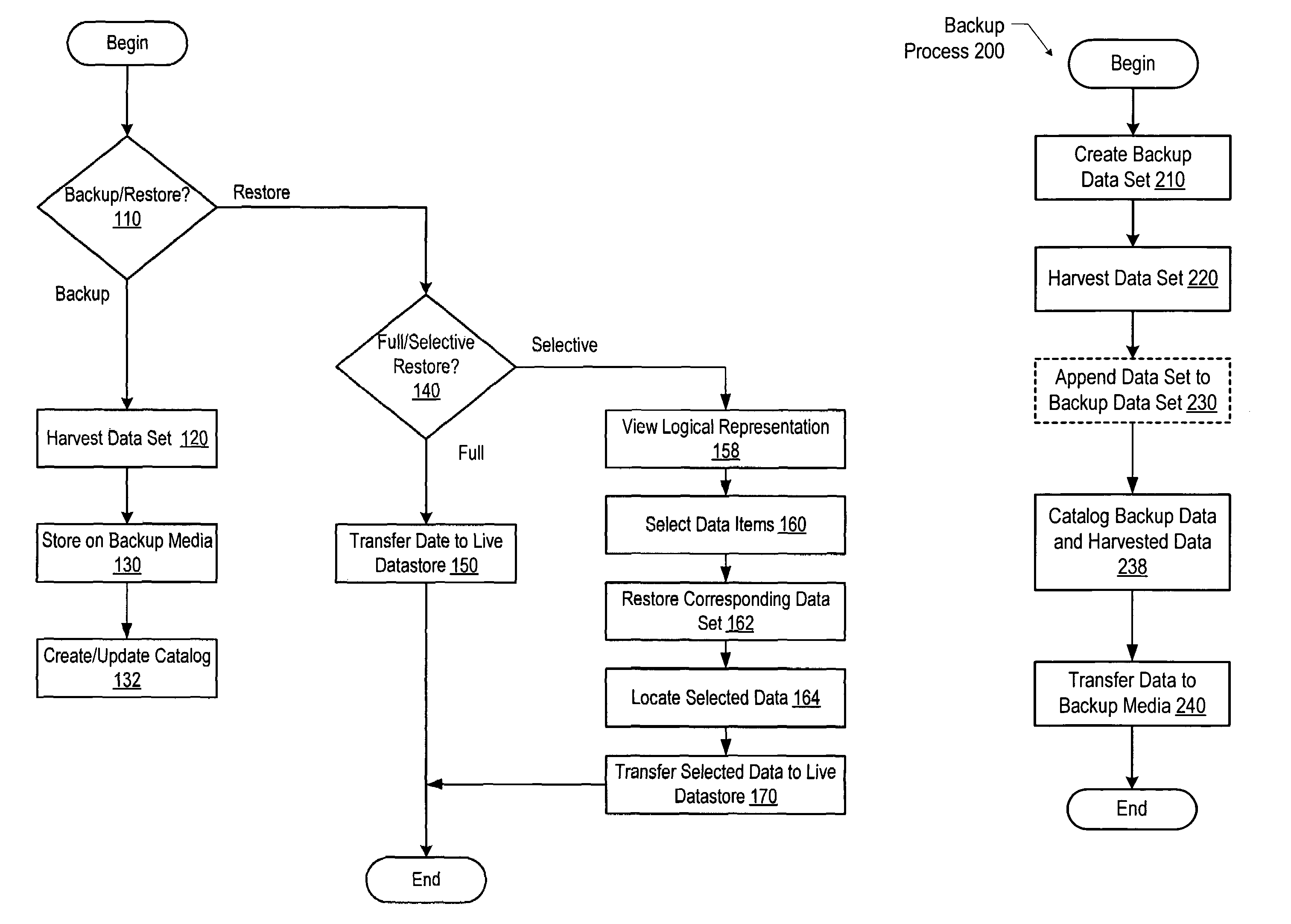 Logical application data restore from a database backup