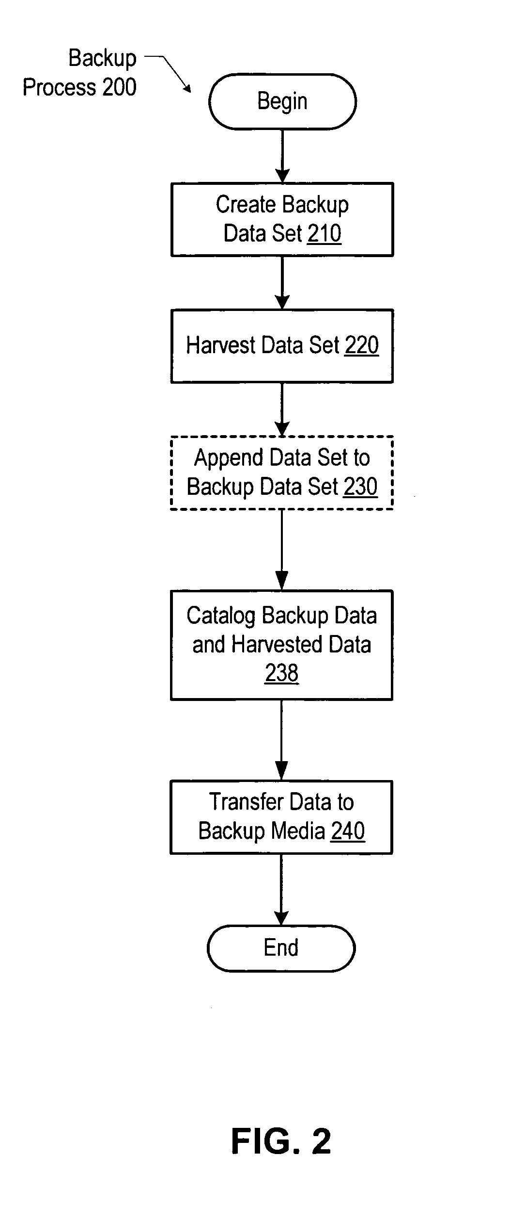 Logical application data restore from a database backup