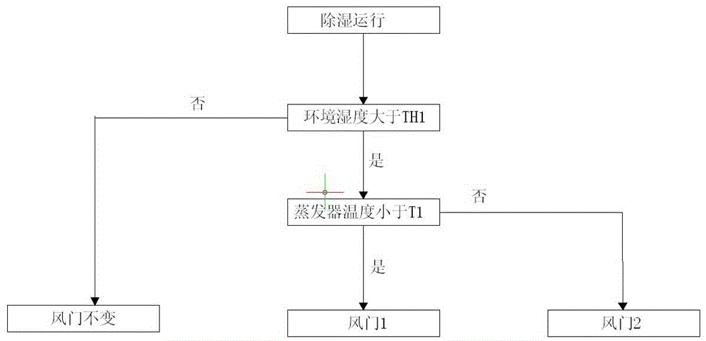 Dehumidifier system with adjustable air inlet