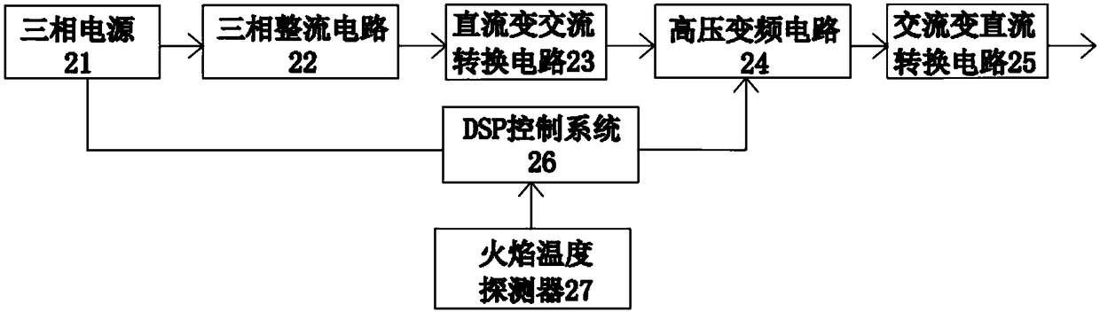 High-frequency IGBT power supply of plasma and water electrolytic separation equipment